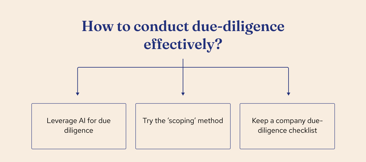 Company Due Diligence Checklist